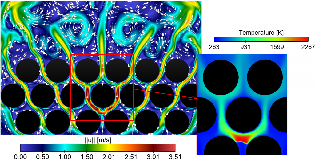 packed-bed heat transfer