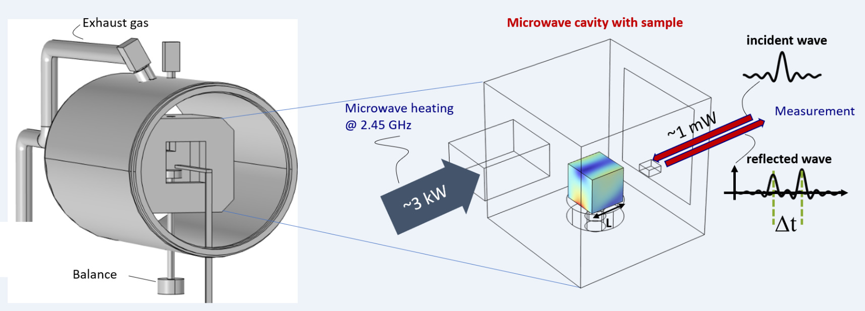 packed-bed heat transfer